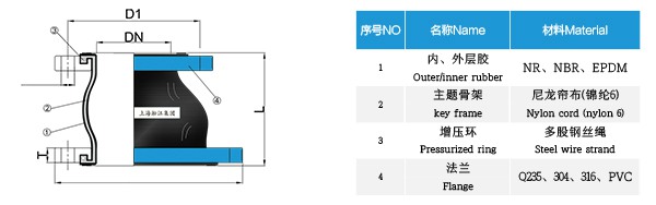KPT型偏心异径橡胶接头 KPT型偏心异径橡胶接头