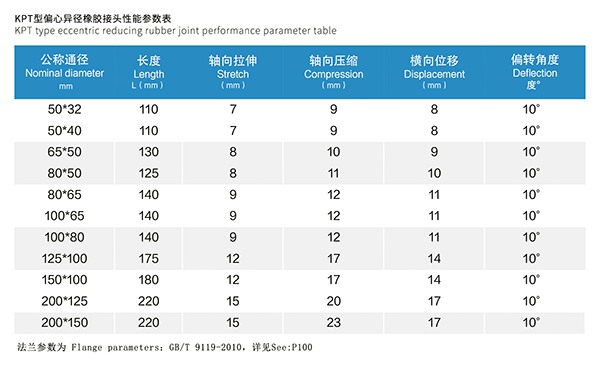 KPT型偏心异径橡胶接头 KPT型偏心异径橡胶接头