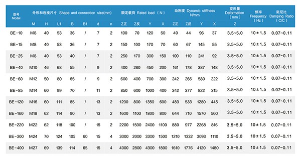 BE型 橡胶减振器 BE型 橡胶减振器