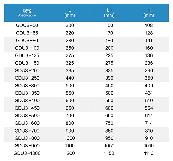 GDU3管道管夹橡胶减震器 GDU3管道管夹橡胶减震器