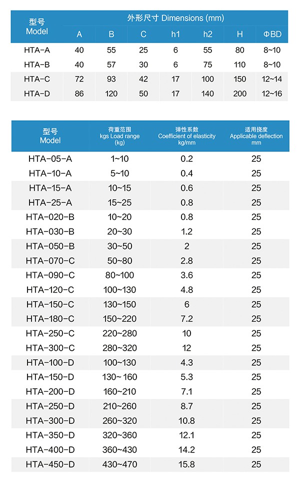 HTA型 吊式弹簧减振器 HTA型 吊式弹簧减振器